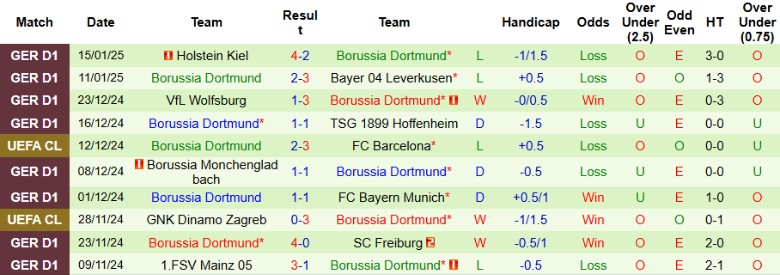 Nhận định, Soi kèo Eintracht Frankfurt vs Borussia Dortmund, 2h30 ngày 18/1 - Ảnh 2