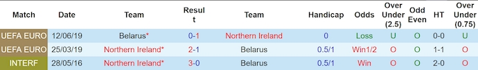 Nhận định, soi kèo Belarus vs Bắc Ireland, 1h45 ngày 13/10 - Ảnh 3