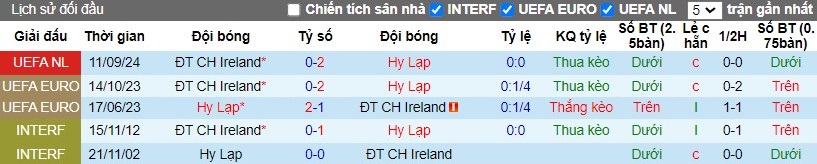 Nhận định, Soi kèo Hy Lạp vs CH Ireland, 1h45 ngày 14/10 - Ảnh 3