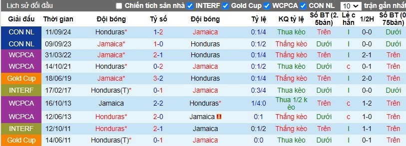 Nhận định, Soi kèo Jamaica vs Honduras, 8h ngày 15/10 - Ảnh 3