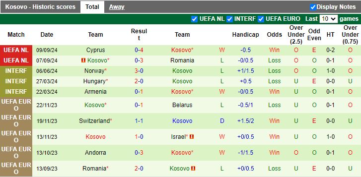 Nhận định, Soi kèo Lithuania vs Kosovo, 20h00 ngày 12/10 - Ảnh 2