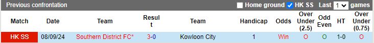Nhận định, Soi kèo Southern District vs Kowloon City, 17h00 ngày 12/10 - Ảnh 3
