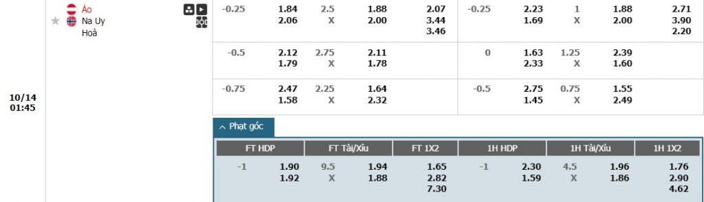 Soi kèo phạt góc Áo vs Na Uy, 1h45 ngày 14/10 - Ảnh 1