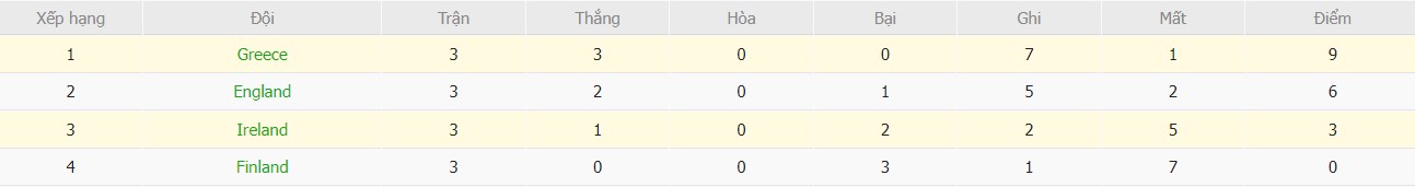 Soi kèo phạt góc Hy Lạp vs CH Ireland, 1h45 ngày 14/10 - Ảnh 7