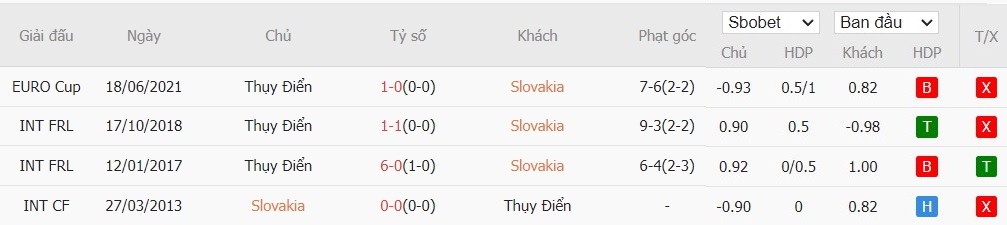 Soi kèo phạt góc Slovakia vs Thụy Điển, 1h45 ngày 12/10 - Ảnh 4