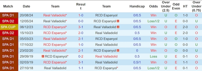 Nhận định, soi kèo Espanyol vs Real Valladolid, 3h ngày 18/1 - Ảnh 3